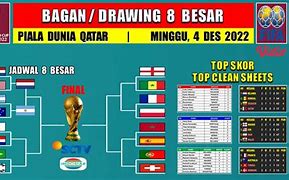 Horario Piala Dunia 2022 4 Besar U23 Indonesia Vs Iraq