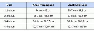 Kelas 4 Biasanya Umur Berapa