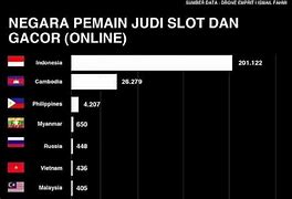 Negara Dengan Pemain Judi Slot Terbanyak Di Dunia